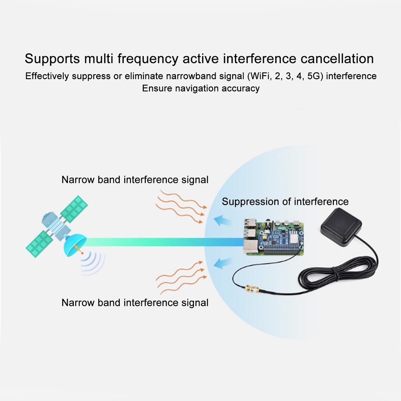 GPS Module Dual Band L1 L5 Positioning Technology GNSS Expansion