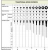 BCP Fasteners 100 Pack #6 x 3/4" Flat Head Zinc