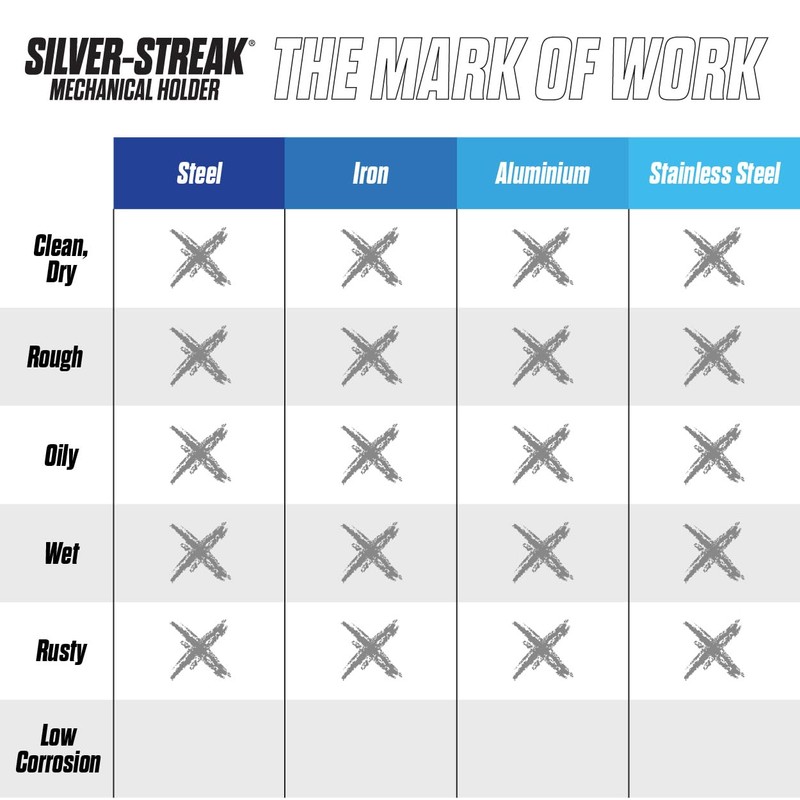 Markal 96107 Silver-Streak Metal Marker (1 Holder, 6 Refills) Round,