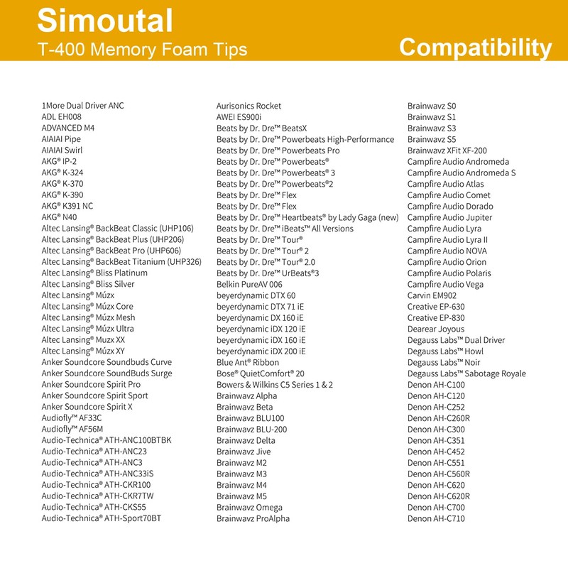 Simoutal 6 Pairs 5mm Isolate Noise Replacement Memory Foam Earplugs