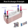 Brazed Plate Heat Exchanger Stainless Steel SS316L 3"x8" 26 Plates