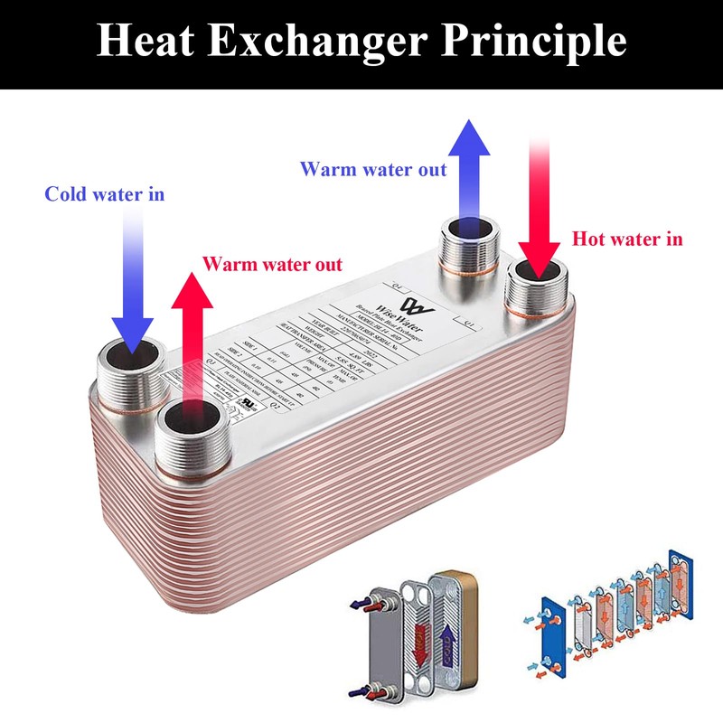 Brazed Plate Heat Exchanger Stainless Steel SS316L 3"x8" 26 Plates
