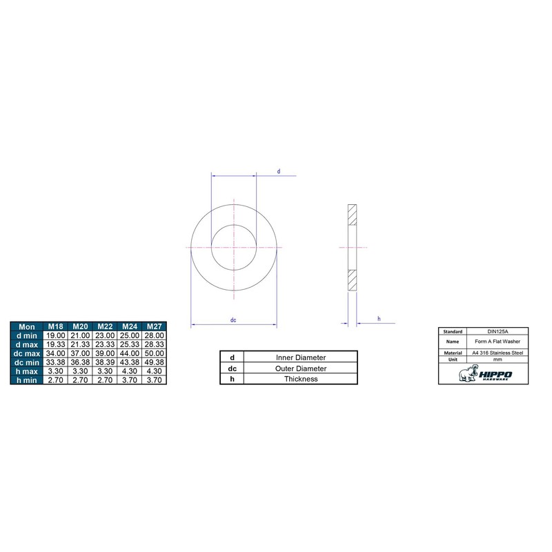 Hippo Hardware M18 (18mm) Form A Thick Flat Washers to