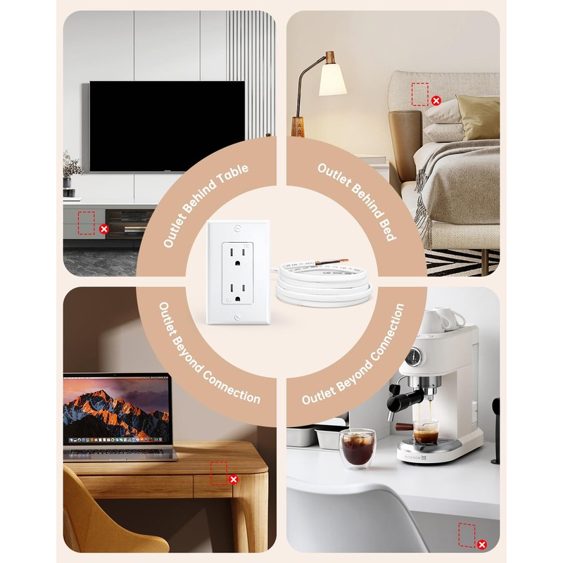 ELECPOW in-Wall Outlet Relocation Kit & Recessed TV Outlet Box