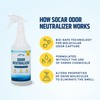 SOCAR - Odor Neutralizer Eliminates odors for Home, Office, Gym,