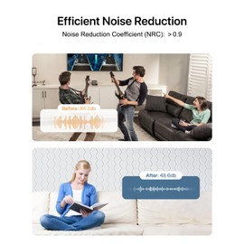 Sound Proof Foam Panels for Walls, Kuchoow Acoustic Panels Sound Absorbing, 12 Pack High Density Soundproof Wall Panels Self Adhesive Sound Dampening Panels Sound Absorbing Panel 12"×12"×0.4"