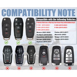 Pinochi (2 Pack) CR2032 Key fob Battery for Ford FLIP Bundle Case Shell fits 2013-2022 EcoSport Expedition Escape Explorer F-150 250 350 450 550 Fusion Ranger Transit (N5F-A08TAA or A08TDA)