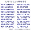 Universal remote control for TV, no setup required, bold buttons