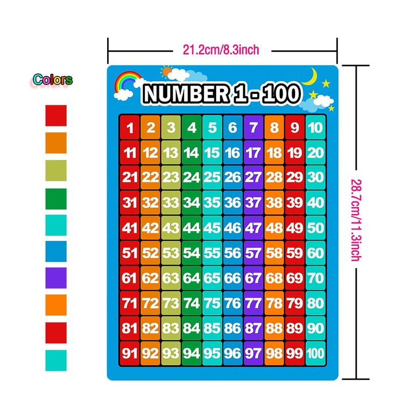 Bememo 3 Pieces Number 1-100 Charts Educational Preschool Posters Learning