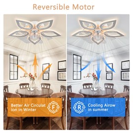 CLAIRDAI Flower Ceiling Fans with Lights 21.6'' Modern Low Profile Ceiling Fan Dimmable Fandelier LED Flush Mount Ceiling Fans with Remote for Bedroom Living Room