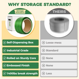 Heavy Duty Strapping Roll for Packaging & Banding - Green Polyester PET Industrial-Grade, 500 ft x 5/8" x 0.035" Pallet Strap Coil 1400 lbs Break Strength, Rust-Resistant with Self Dispensing Box Kit