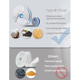 4 Pack Cat Water Fountain Filters, Triple Cycle Filtration System Pet Cat Fountain Filter Replacement for TBC PET TF001 88oz/2.6L Automatic Cat Fountain