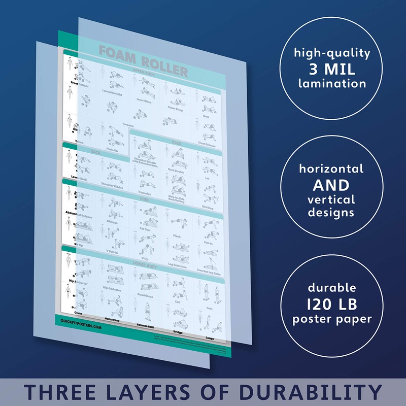 QuickFit Foam Roller Exercise Poster - Stretching and Workout Routine