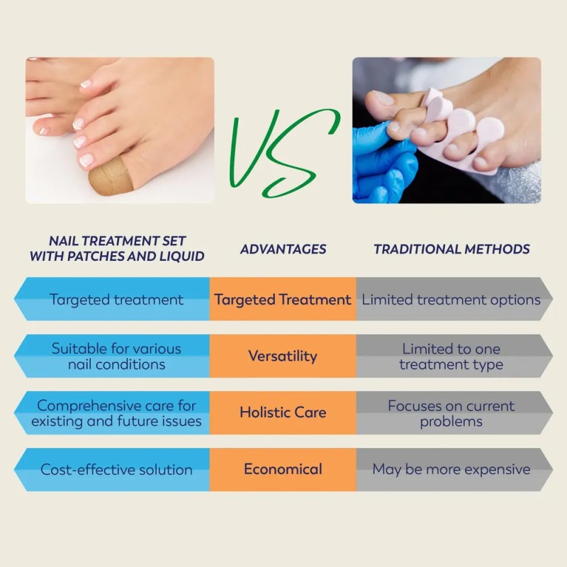 Tratamiento De Hongos En Las Uñas De Los Pies Vigorwell