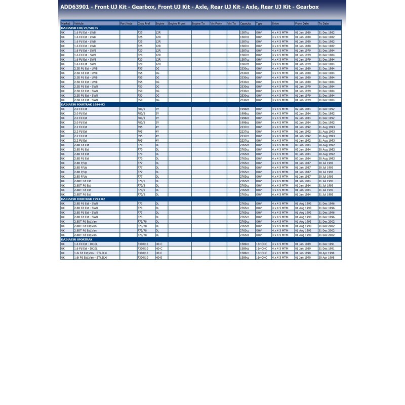 Blue Print ADD63901 Universal Joint for PTO SHAFT