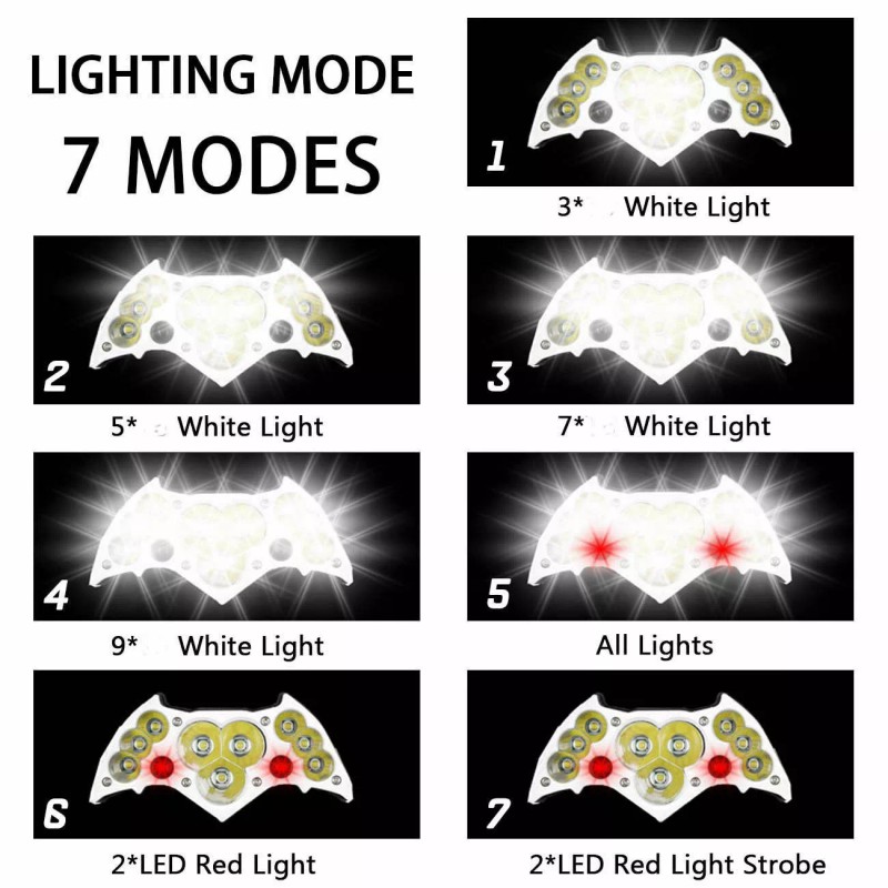 The Battery Connection 11X Rechargeable LED Headlamp Headlight 18650 Flashlight