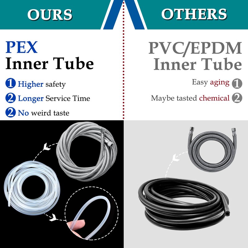 Refrigerator Water Line for Ice Maker Braided - 12' Pex