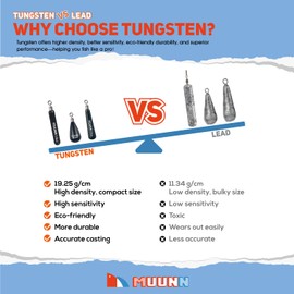 MUUNN 10 Pack Tungsten Free Rig Skinny Drop Shot Weights,Raindrop Free Rig Fishing Sinkers kit for Drop Shot Rig(No Chip Green Pumpkin,1/4oz)