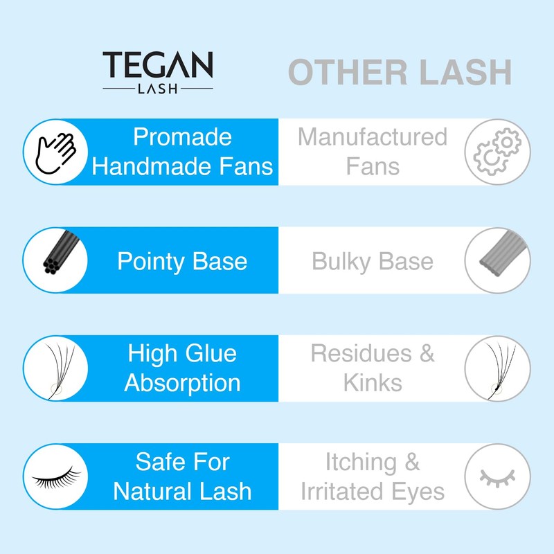 Tegan Lash 500 Extensiones De Pestañas Promade Fans Volume, Pestañas