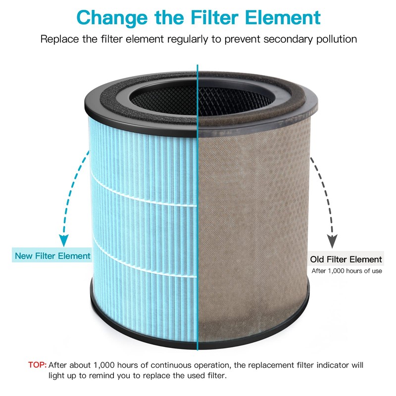 AIRTOK Air Purifier AP 0601 Replacement Filters 2-Pack, H13 True