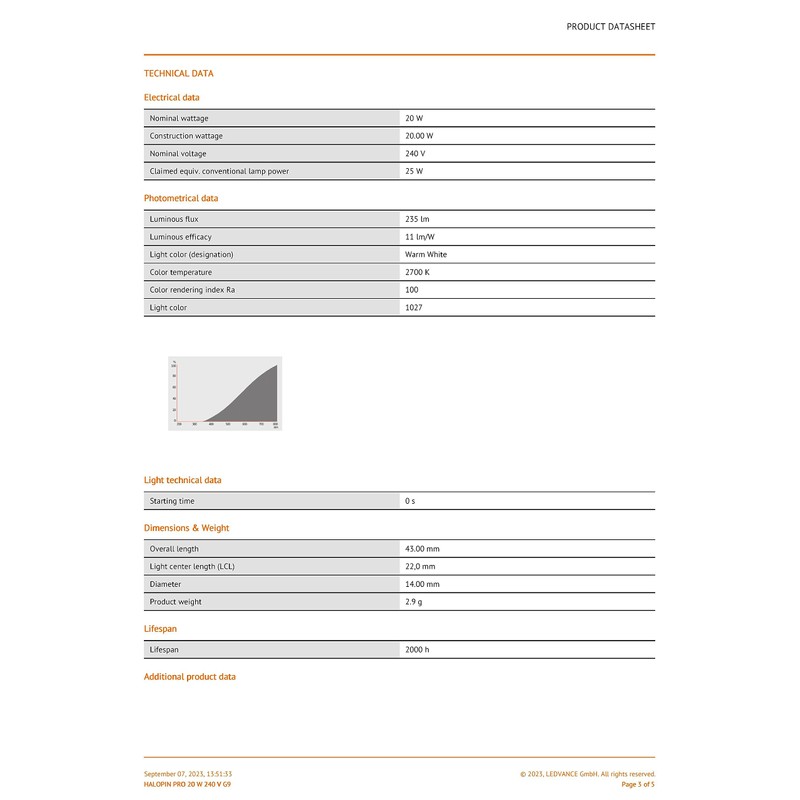 Osram G9 Halopin ECO 240 V 20 W, Clear