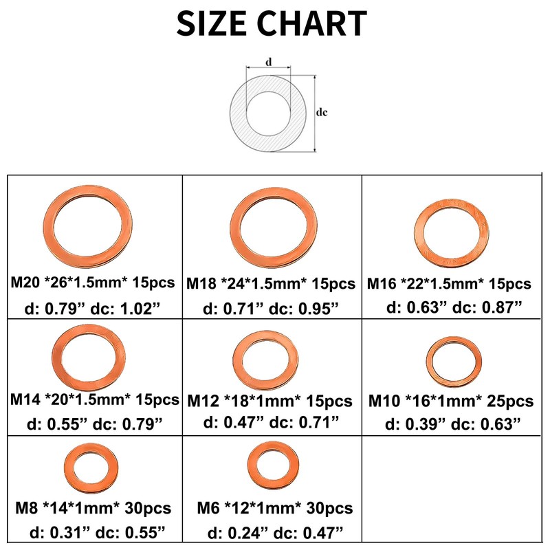 MuHize Copper Washers Kit 150PCS 8 Sizes - Metric Sealing