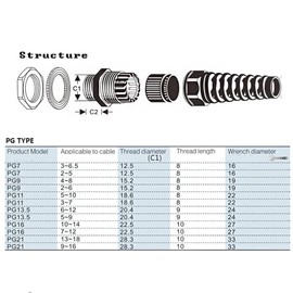 Cable Gland Connector, PG7 Plastic Wire Hole IP68 Waterproof Flex Spiral Strain Relief Protector for 3-6mm Dia Wire, 4pcs