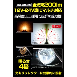 M's Basic by IPF Position Lamp, LED for Cars, T10, 200lm, 6000K, White, 12V 24V, 2-Pack, Compatible with Vehicle Inspection, Constant Current Circuit, Built-In Current Limiting Protection, Both Side