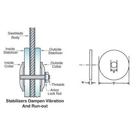 Amana Tool - STF-4-30 Pair of Blade Stabilizers 4" Diameter x 30mm Bore