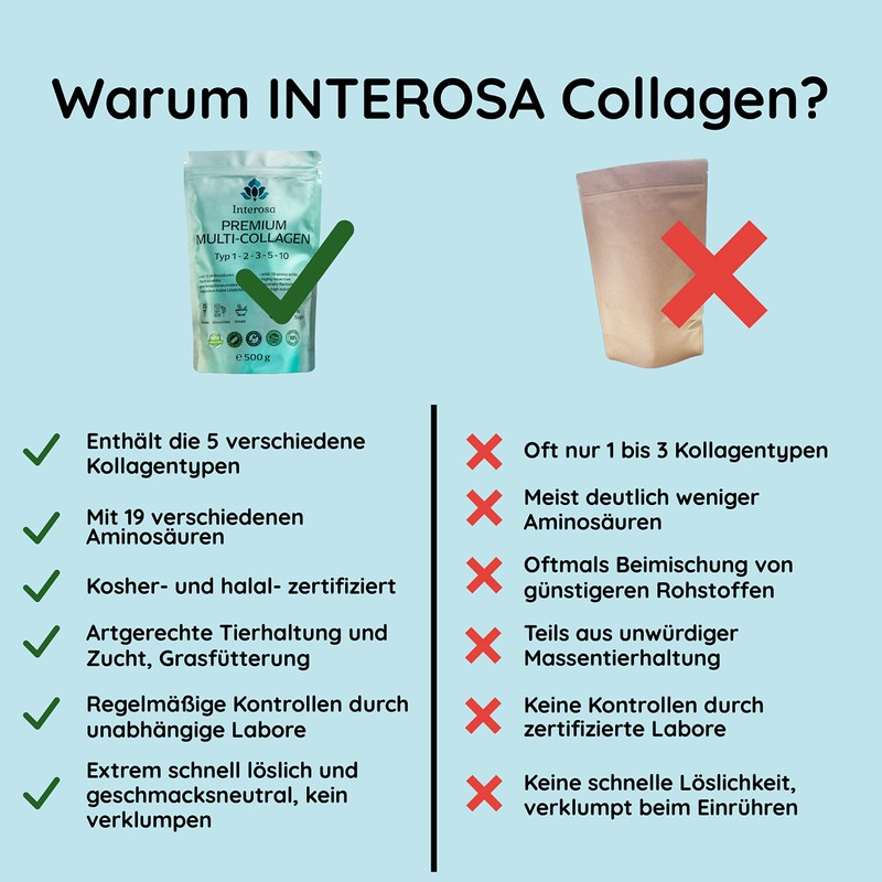 INTEROSA Collagen Powder 500 g - Collagen Peptide Type 1