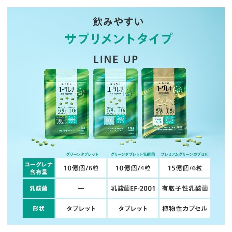 からだにユーグレナ グリーンタブレット 乳酸菌 お試し用（7日分） ユーグレナ サプリ サプリメント タブレット ミドリムシ マルチ