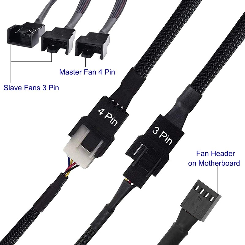 DKARDU 5 Pack Fan Splitter, Pwm 4 Pin 3 Pin