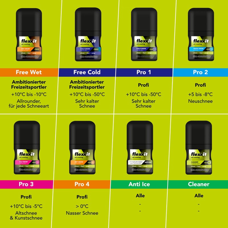 flexxit Pro 1 Ski Wax Alternative - for Downhill and