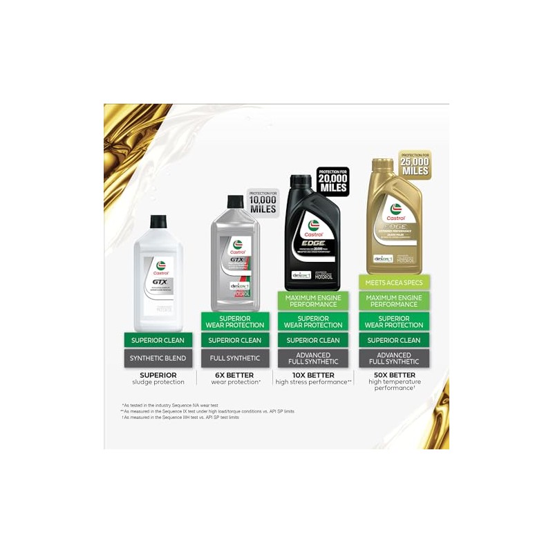Castrol Castrol GTX Full Synthetic 5W-20 Motor Oil, 1 Quart,