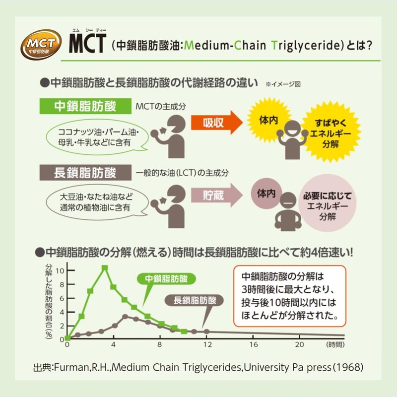 Nissin MCT Oil, 0.2 oz (6 g) x 50 Bottles,