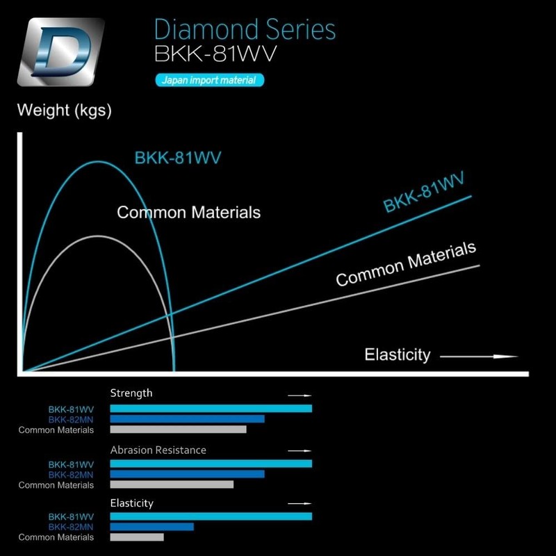 BKK Spoon-22 UVO Single Hook #2