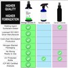 12 Oz Silver Thiosulfate Solution (Special Summer Pack)