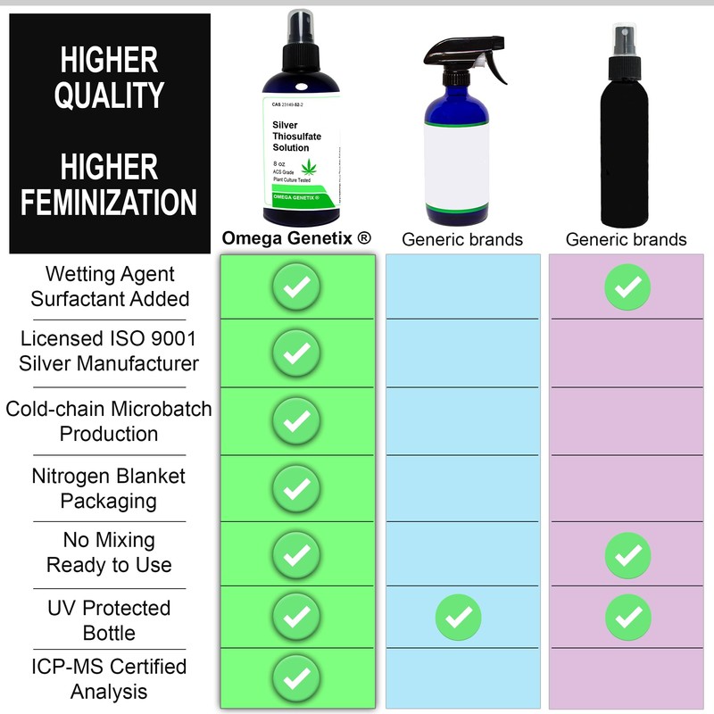 12 Oz Silver Thiosulfate Solution (Special Summer Pack)