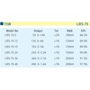 MeanWell lcapipad3-lrs – 75 – 12 AC/DC Power Supply DC