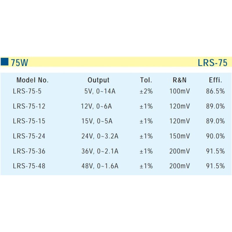 MeanWell lcapipad3-lrs – 75 – 12 AC/DC Power Supply DC