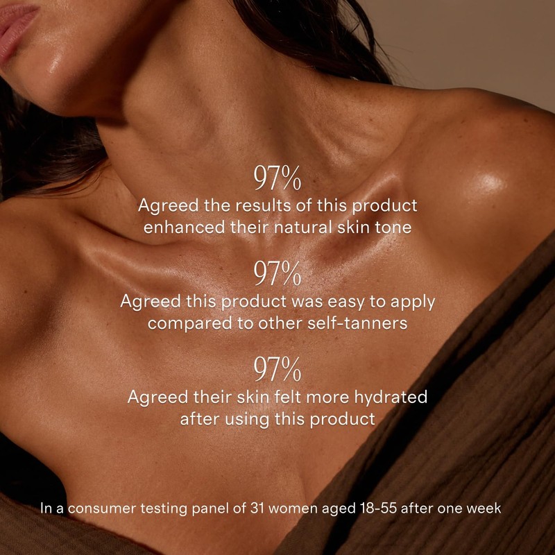 + Lux Unfiltered N°32 Summer Skin Classic Gradual Self Tanner,