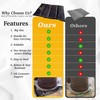 REXZONO Folding Sit Mat - Waterproof, Moisture-Resistant, Portable Sitting Cushion.