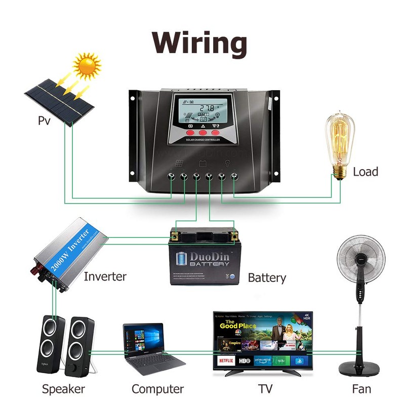 SolaMr WP Series Solar Charge Controller, 60A