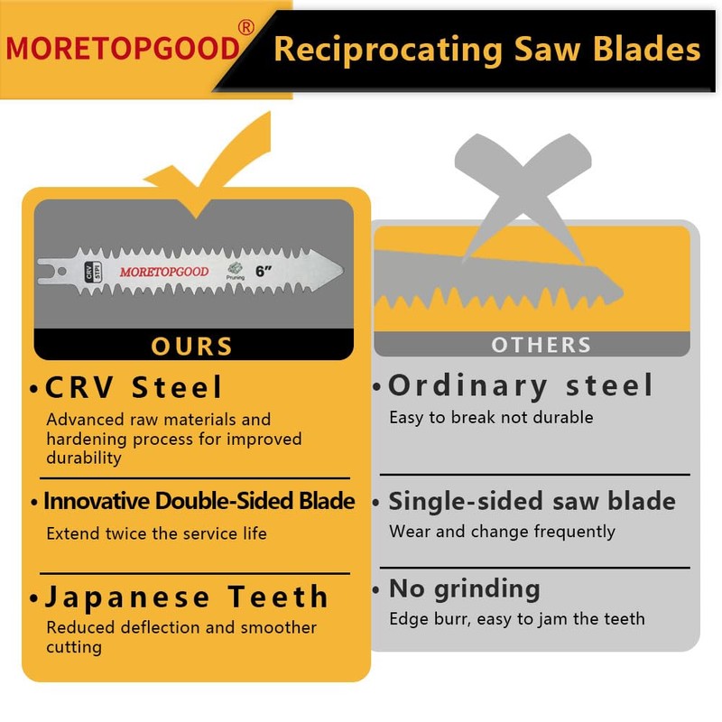 MORETOPGOOD Double-Sided Reciprocating Saw Blade,6 Inch Wood Pruning Japanese Teeth