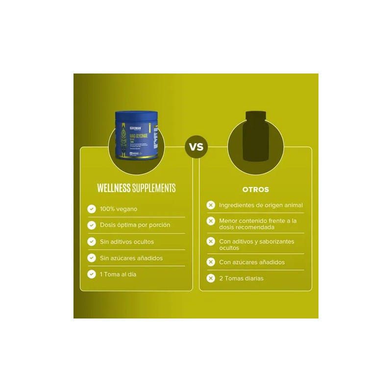 Birdman Mag Glycinate Blend | Glicinato Y Citrato De Magnesio