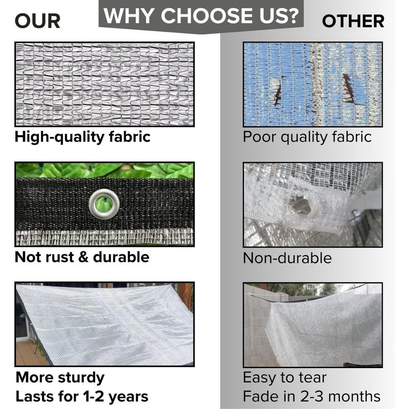 BeGrit 99% Reflective Aluminet Shade Cloth with Grommets 1m x