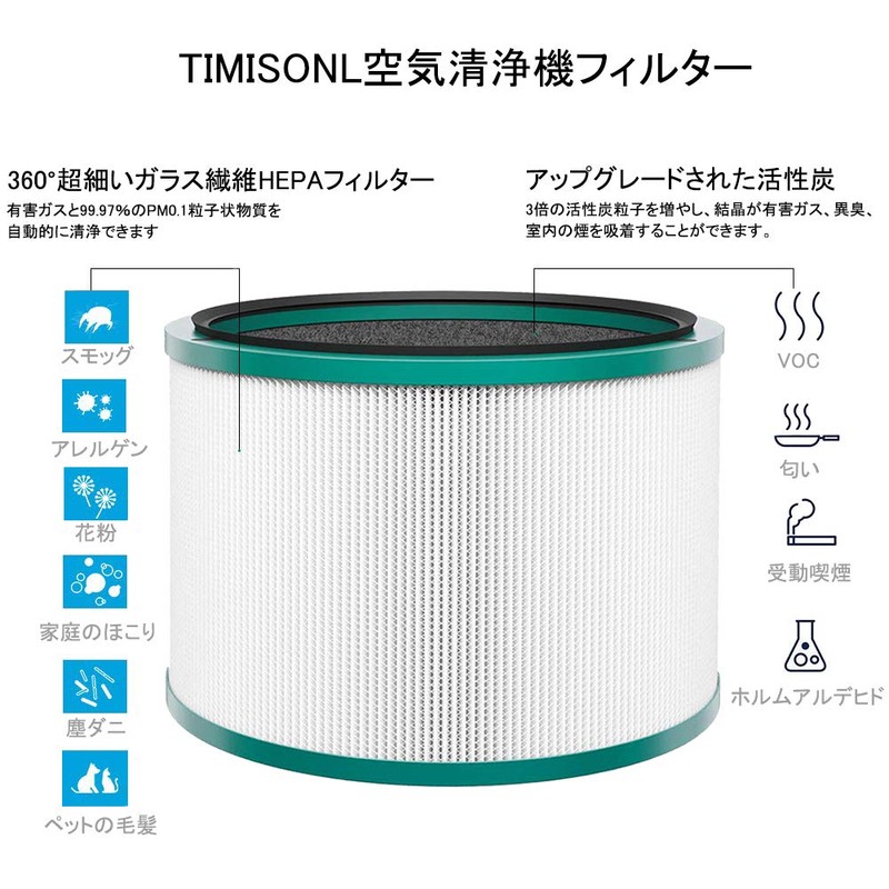 TIMISONL Fan Replacement Filter with Air Purifier, Integrated 360° Glass