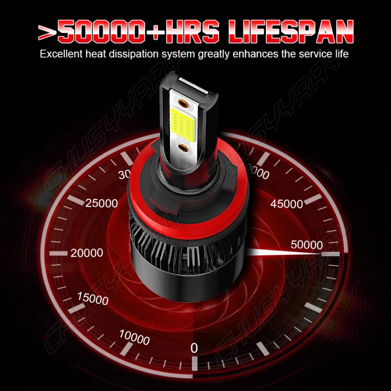 CHUSYYRAY For Jeep Grand Cherokee 2011 2012 2013 320W 6000K