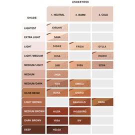 IDUN Minerals Mineral Powder Foundation - Longwear, Lightweight, Smooth - Blurring, Skin-Perfecting Finish - Vegan, Cruelty Free - Signe - 0.25 oz