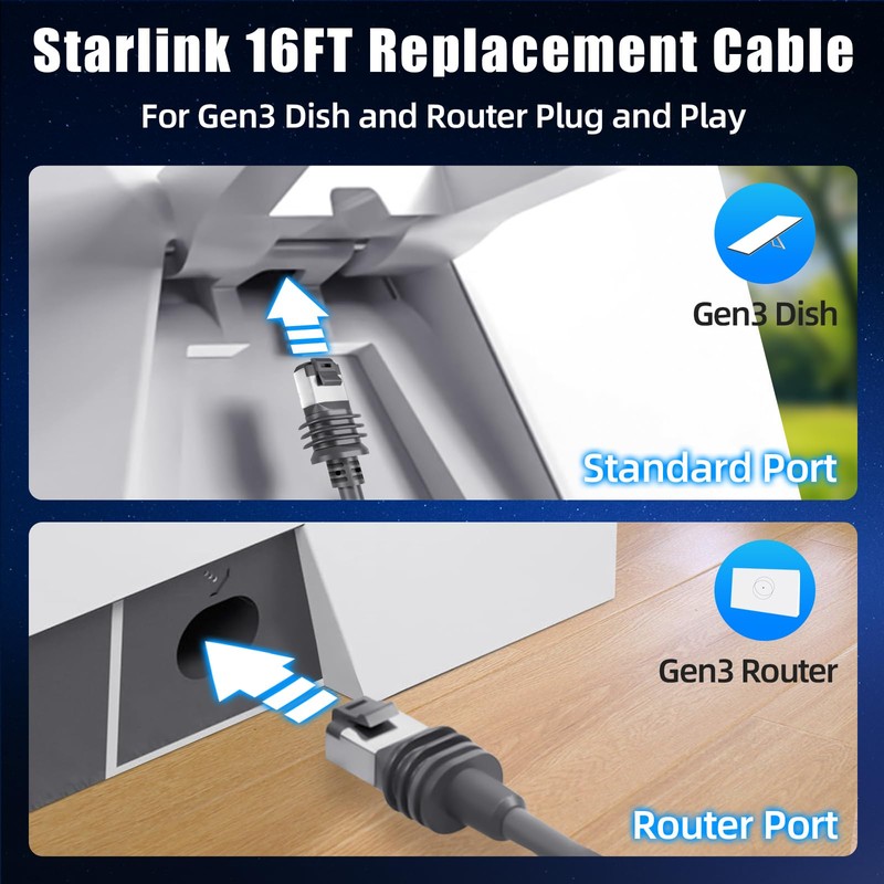 Starjojo Starlink Gen 3 Cable, Replacement Extension V3 Cable Satellite,